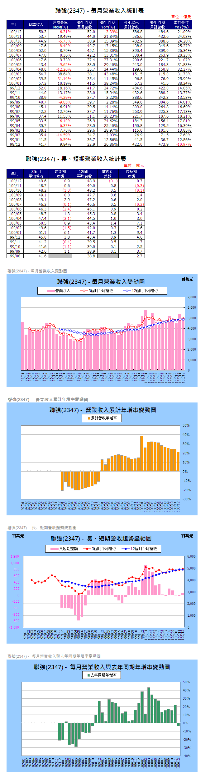 下一張(熱鍵:c)