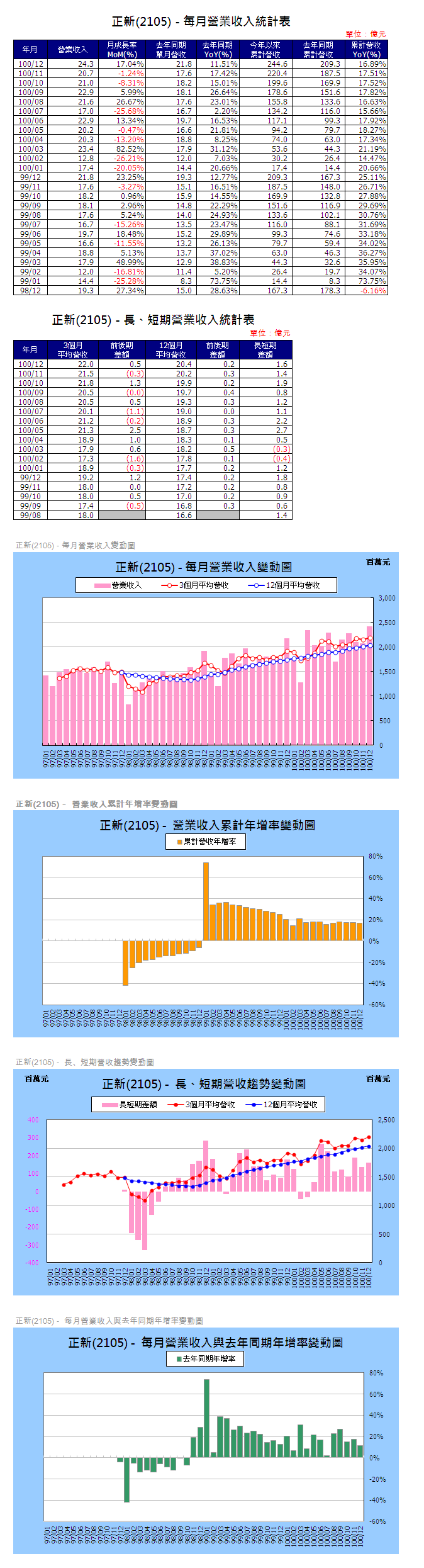 下一張(熱鍵:c)