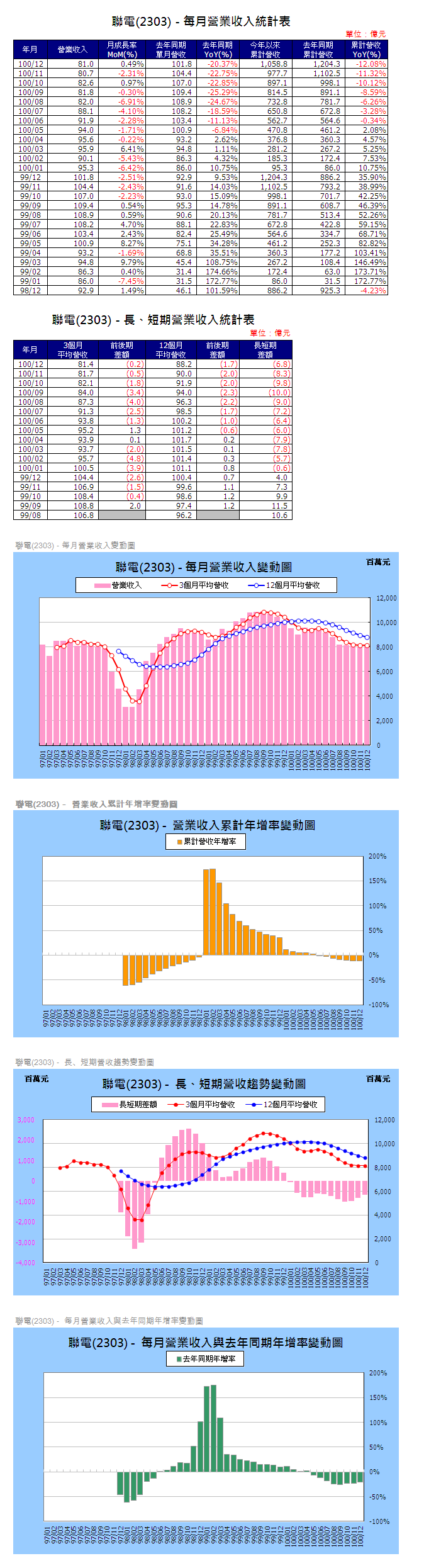 下一張(熱鍵:c)