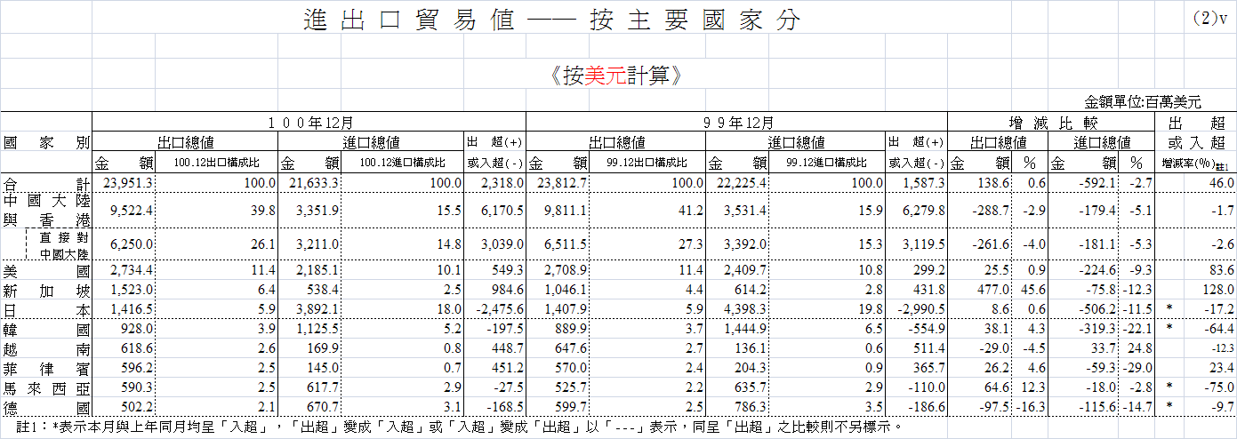 下一張(熱鍵:c)