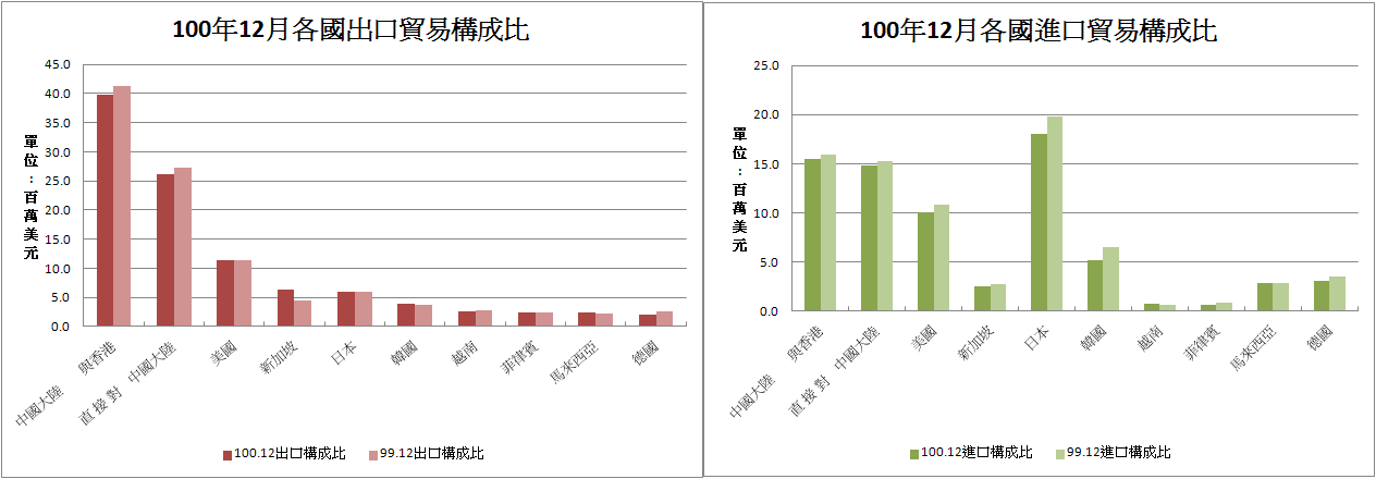 下一張(熱鍵:c)