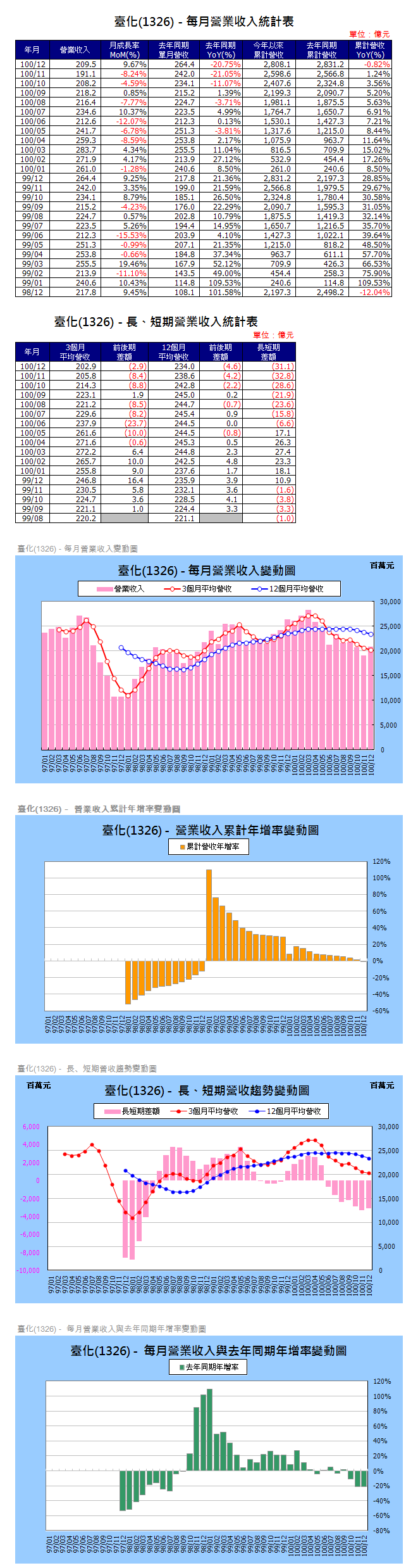 下一張(熱鍵:c)