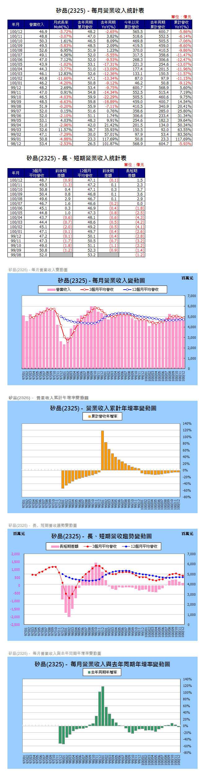 下一張(熱鍵:c)