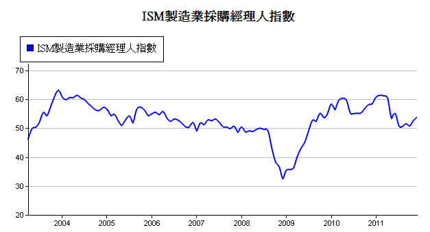 下一張(熱鍵:c)