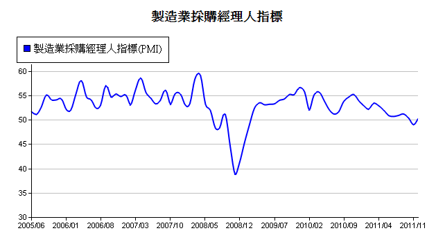 下一張(熱鍵:c)