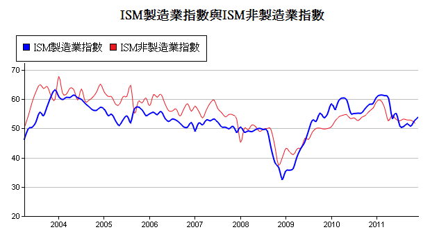 下一張(熱鍵:c)