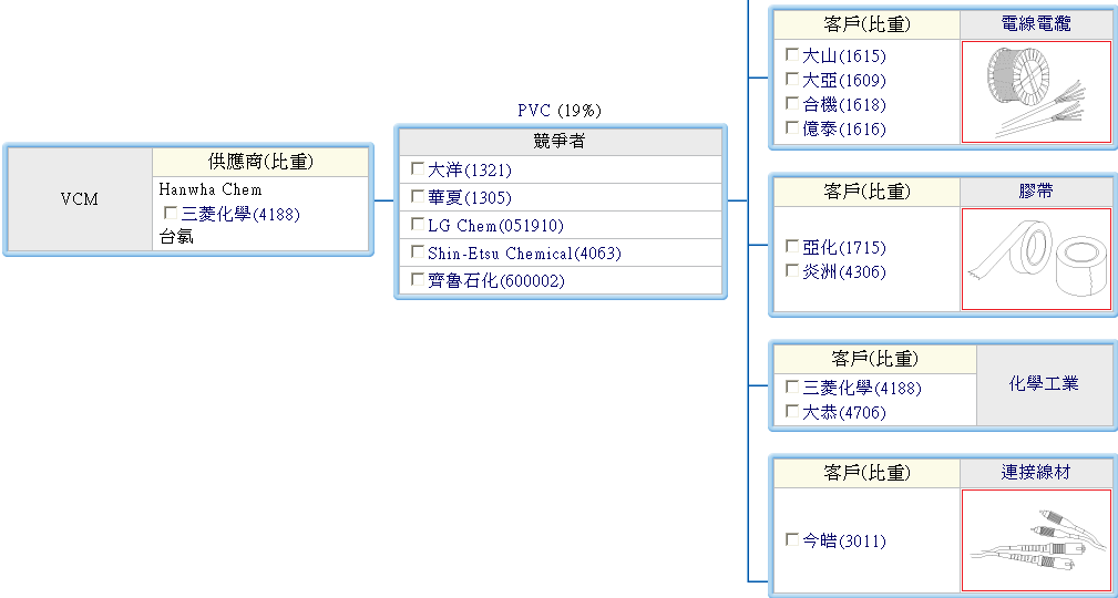 下一張(熱鍵:c)