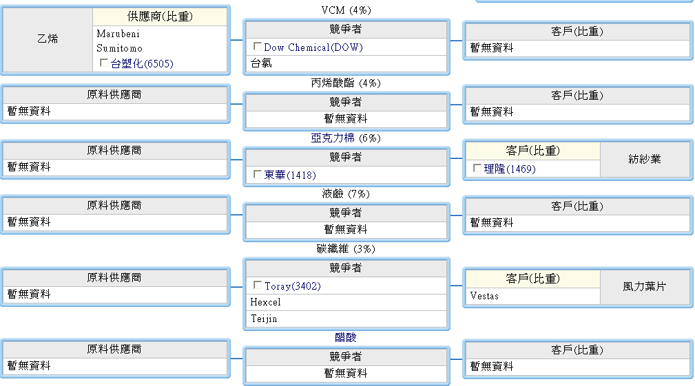 下一張(熱鍵:c)