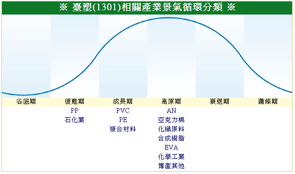 下一張(熱鍵:c)