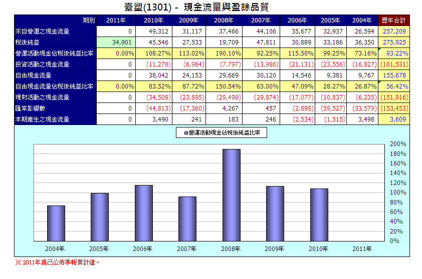 下一張(熱鍵:c)