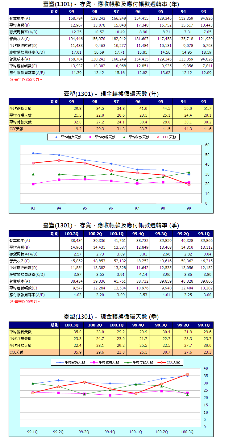 下一張(熱鍵:c)