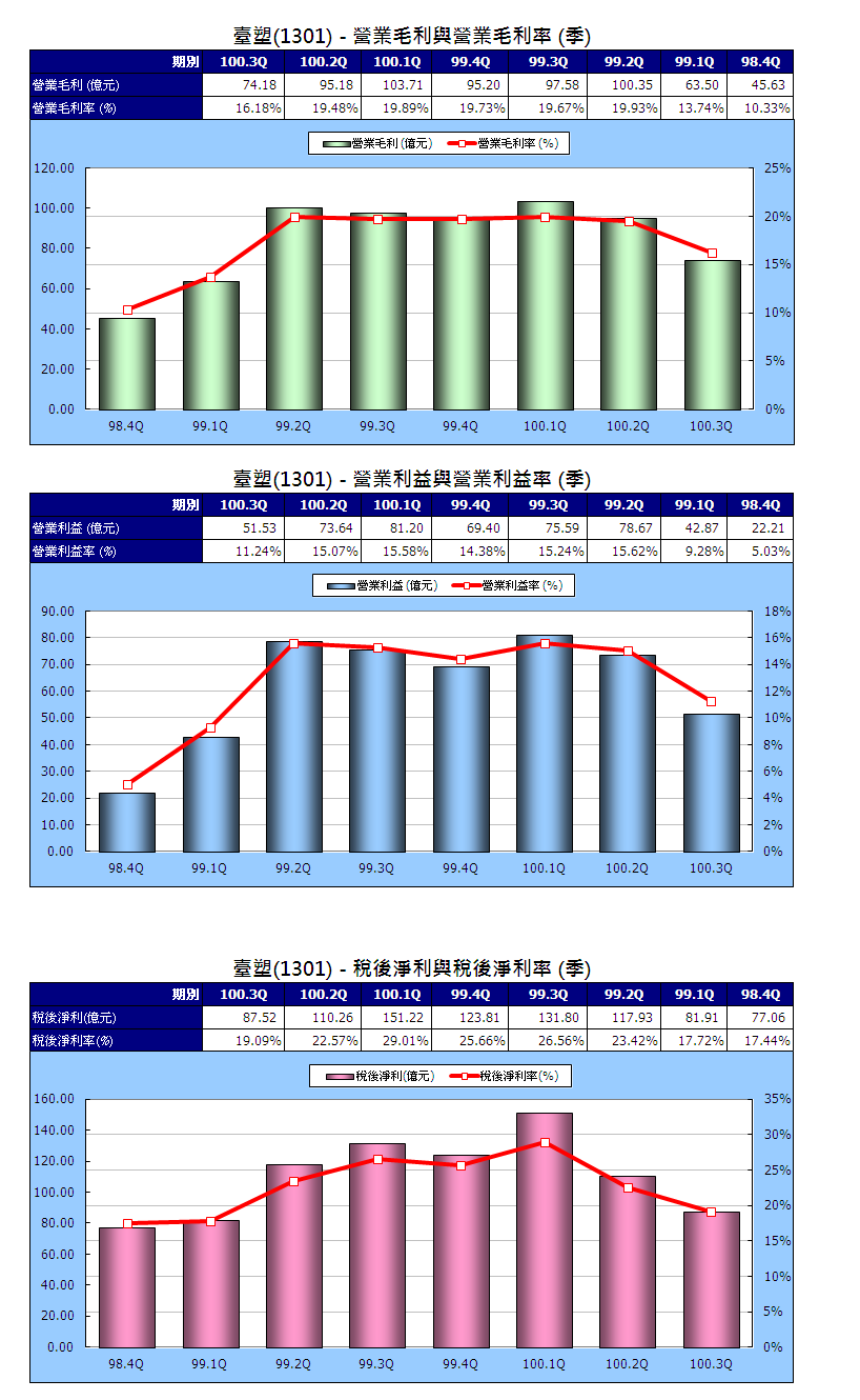 下一張(熱鍵:c)