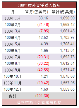 下一張(熱鍵:c)