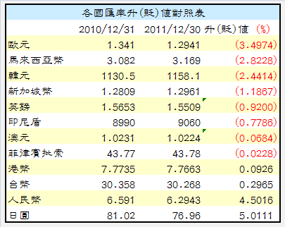 下一張(熱鍵:c)