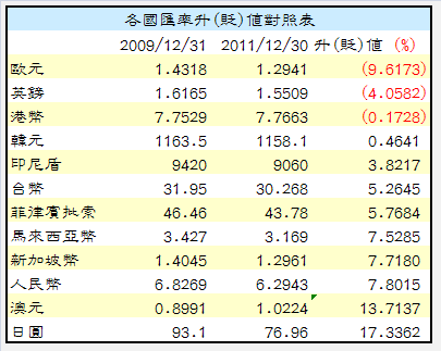 下一張(熱鍵:c)