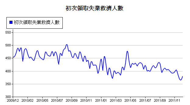 下一張(熱鍵:c)