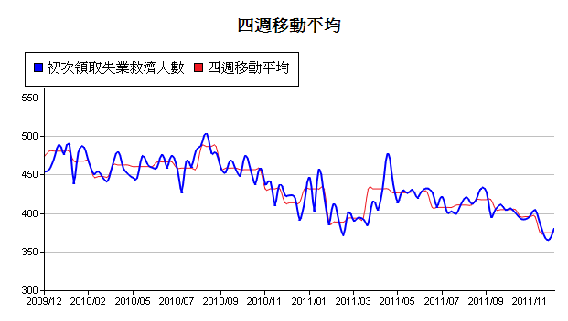 下一張(熱鍵:c)