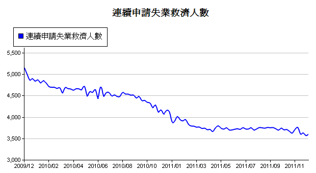 下一張(熱鍵:c)