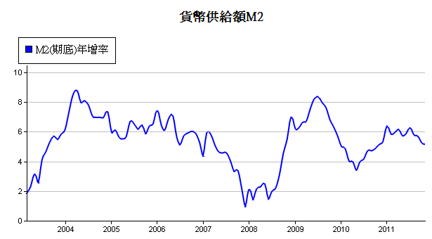 下一張(熱鍵:c)