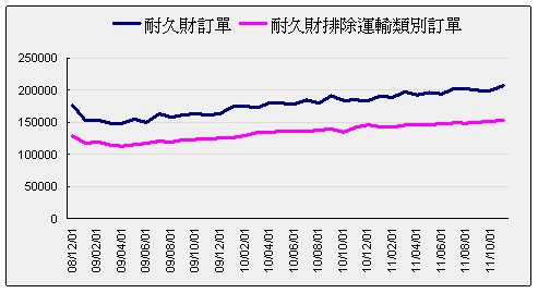 下一張(熱鍵:c)