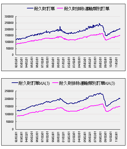 下一張(熱鍵:c)