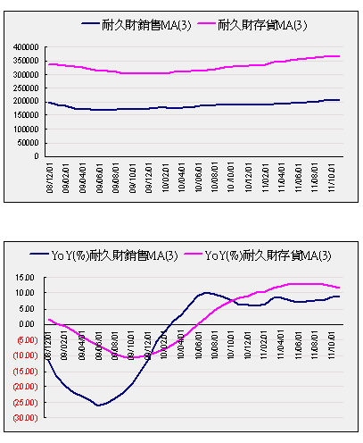 下一張(熱鍵:c)