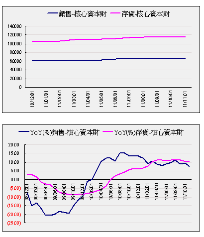 下一張(熱鍵:c)