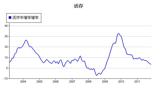 下一張(熱鍵:c)