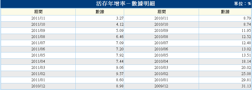 按一下觀看原始大小圖片(熱鍵:n)