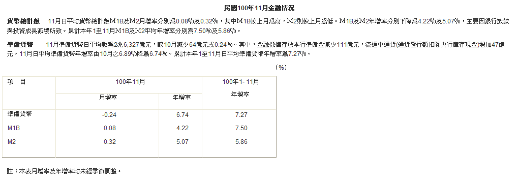 下一張(熱鍵:c)