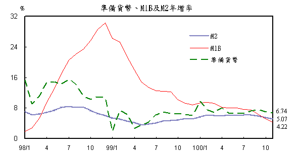 下一張(熱鍵:c)