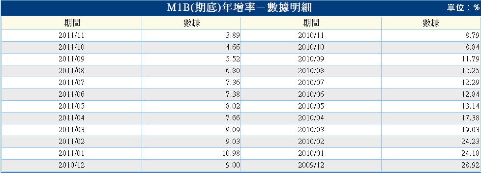 按一下觀看原始大小圖片(熱鍵:n)