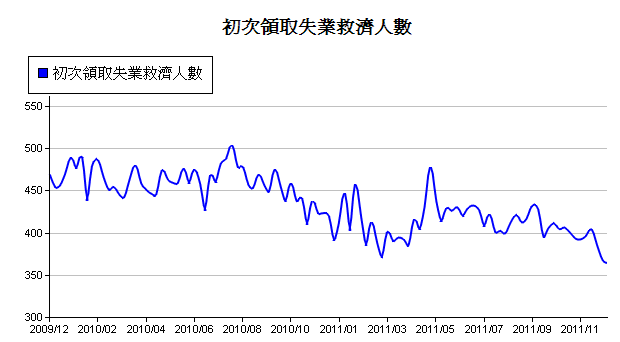 下一張(熱鍵:c)