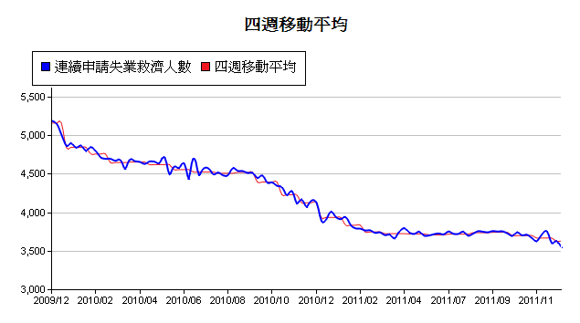 下一張(熱鍵:c)