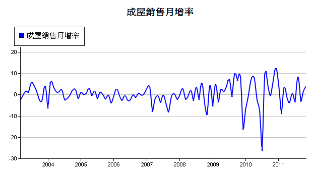 下一張(熱鍵:c)