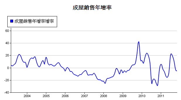 下一張(熱鍵:c)