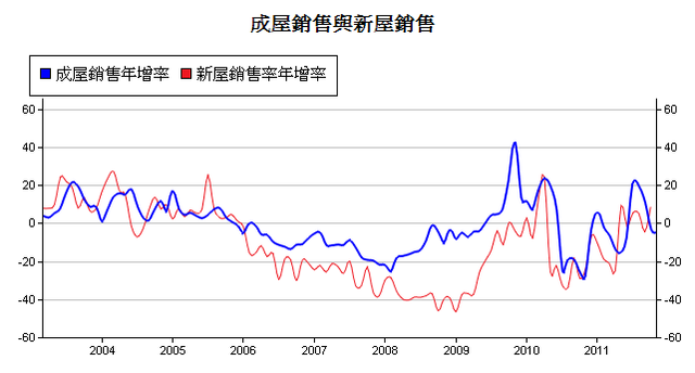 下一張(熱鍵:c)