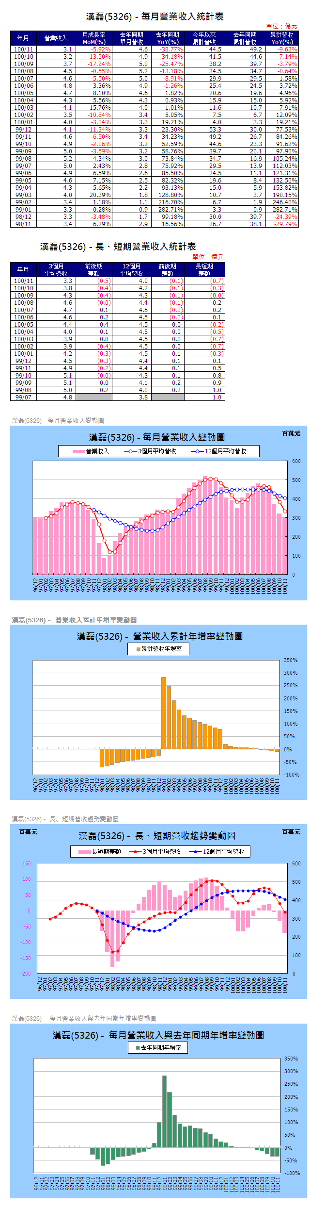 下一張(熱鍵:c)