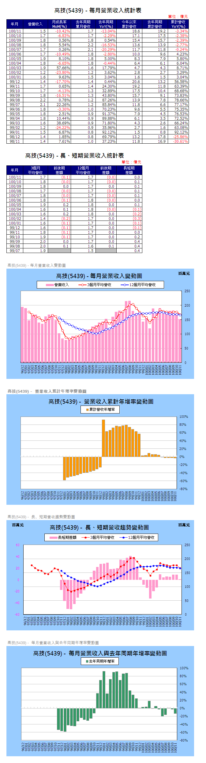 下一張(熱鍵:c)