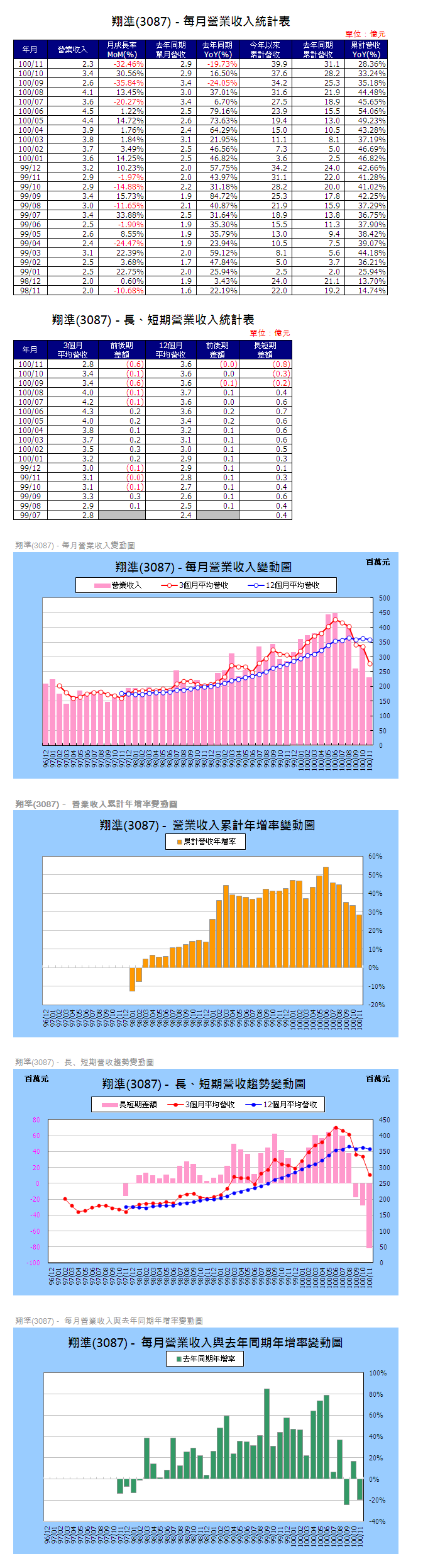 下一張(熱鍵:c)