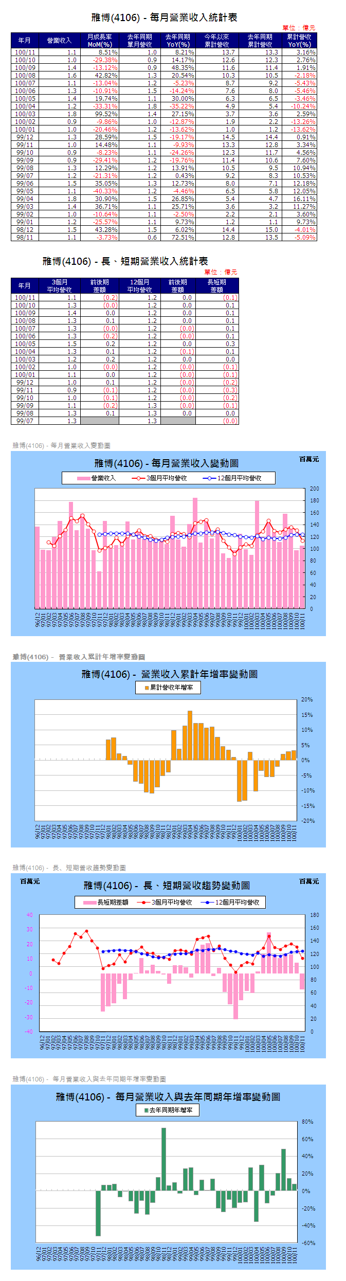 下一張(熱鍵:c)