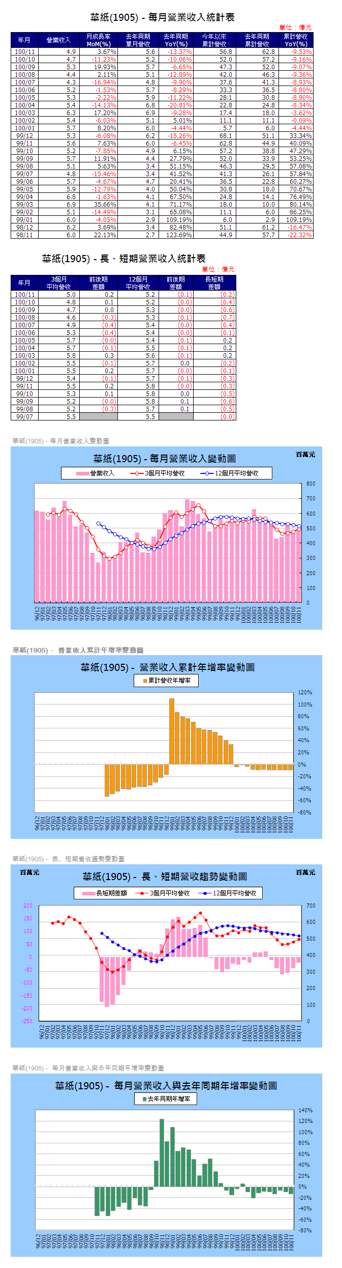 下一張(熱鍵:c)