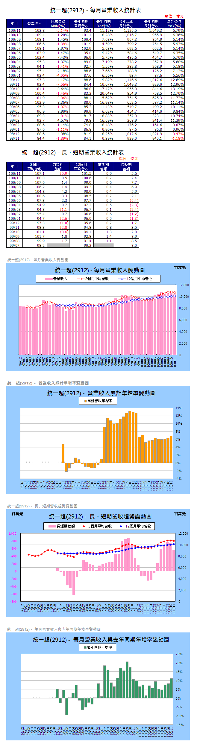 下一張(熱鍵:c)