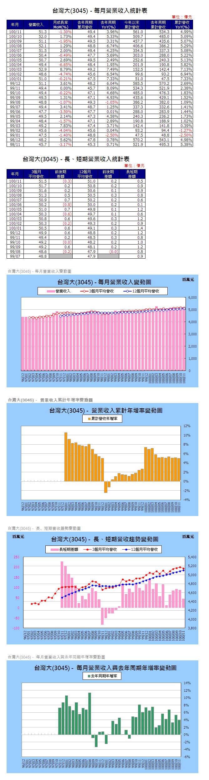 下一張(熱鍵:c)