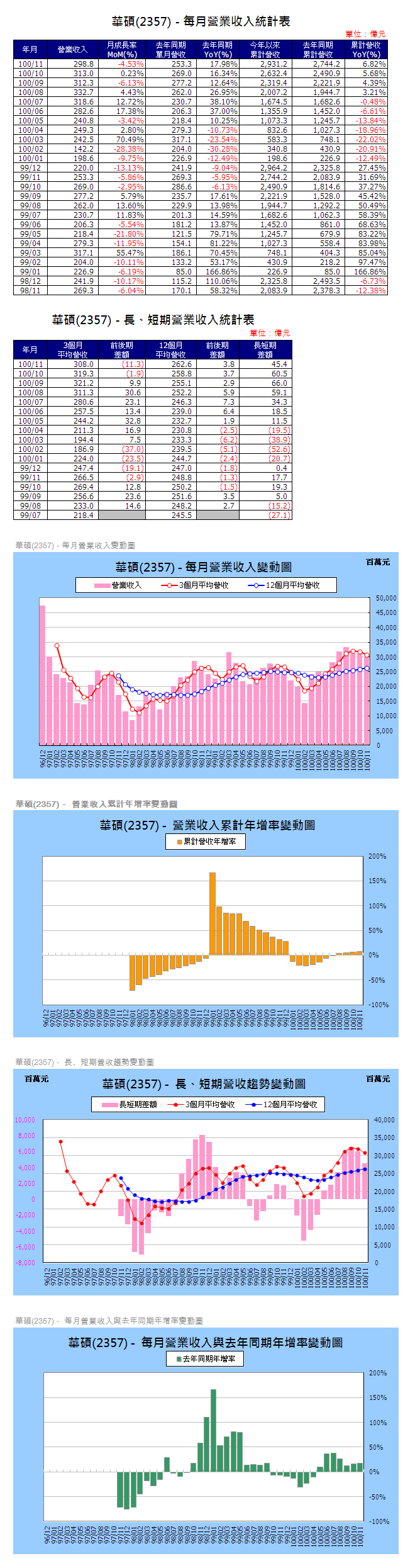 下一張(熱鍵:c)