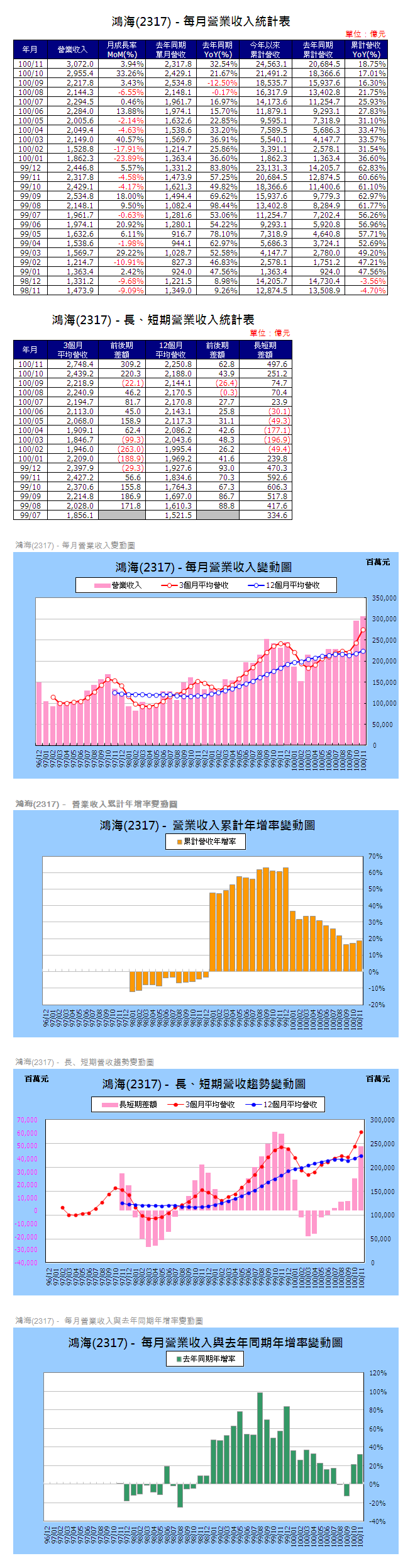 下一張(熱鍵:c)