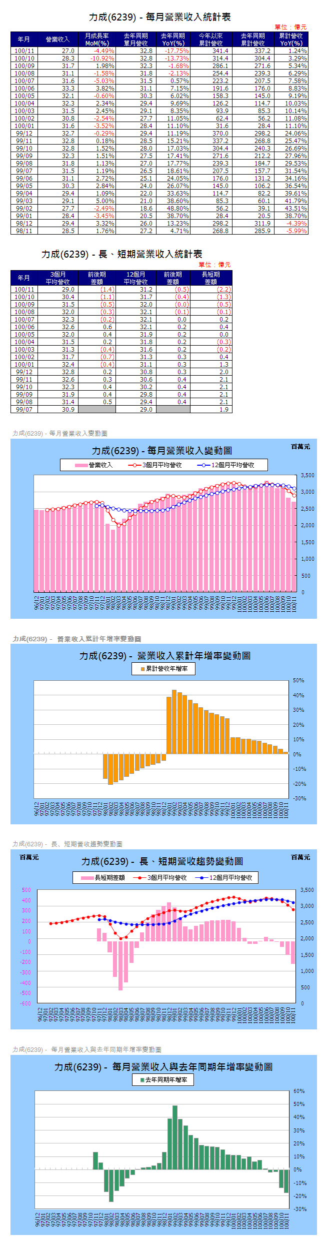 下一張(熱鍵:c)