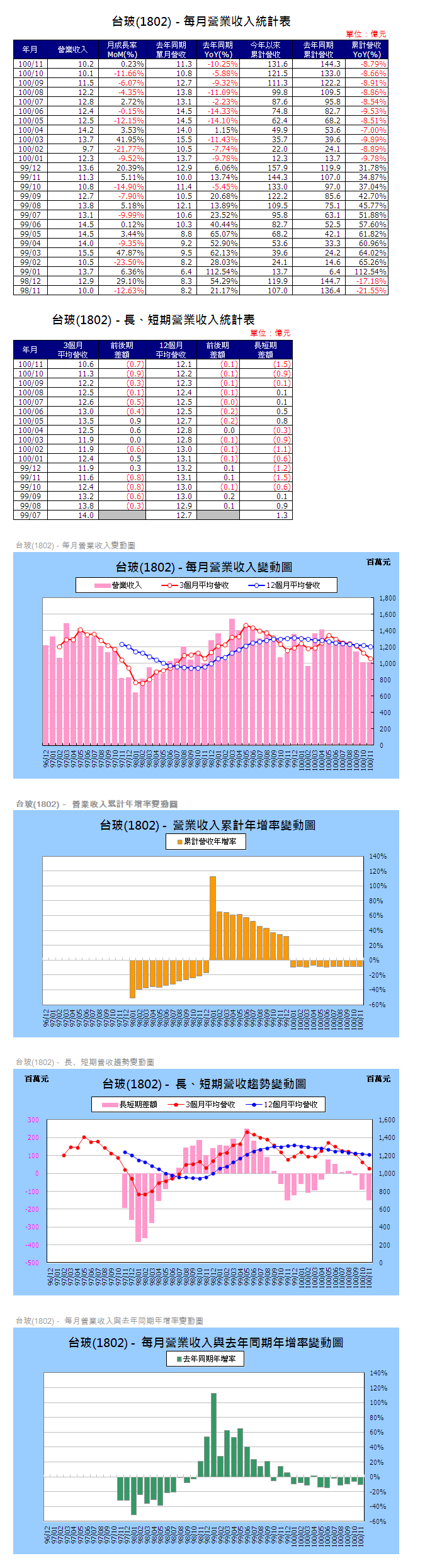 下一張(熱鍵:c)