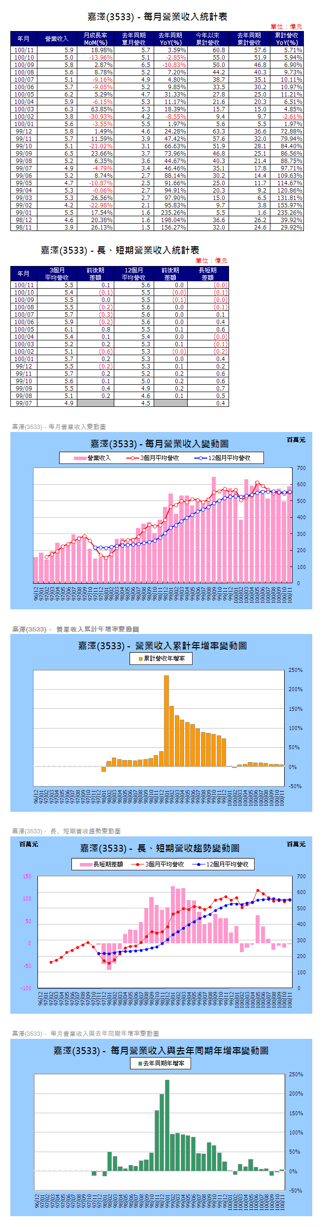 下一張(熱鍵:c)