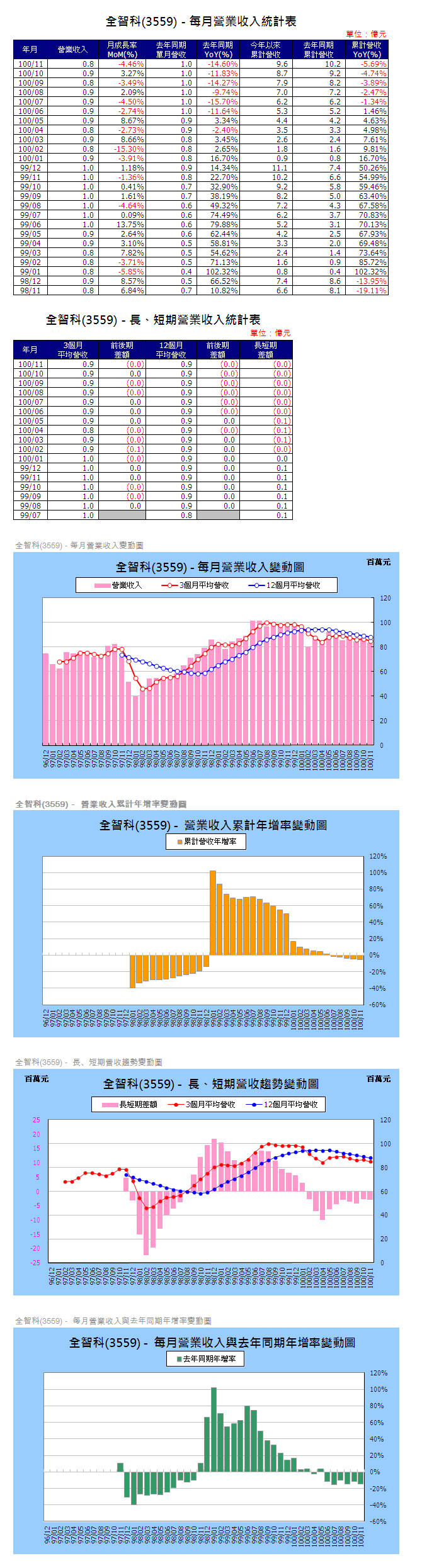 下一張(熱鍵:c)